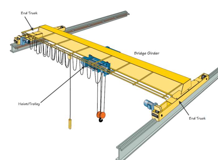 �W�����ؙC늄ӆ������g(sh��)���� technical solutions to electric single girder of Eu . ...