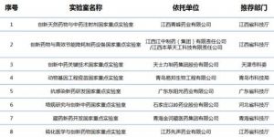 ��������I(y��)�������c����ҽ��O(sh��)���Ϋ@���� �칤�ɹ����x