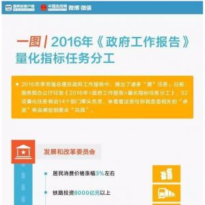 һ�Dح2016������������Щ����(sh��)�֎��㿴���Z